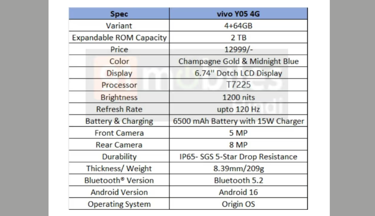 vivo Y05