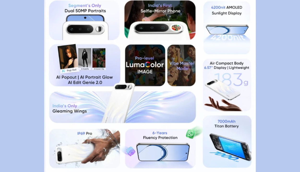 Realme 16 5G Features 